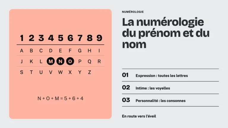 Table de numérologie des lettres de A à Z avec leurs valeurs de 1 à 9 : expression, nombre intime, personnalité