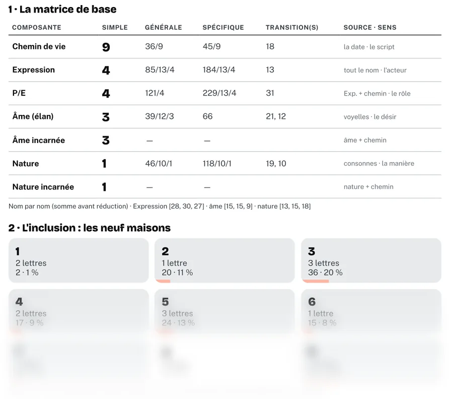 Extrait de notre fiche de calcul pour Marie, profil fictif