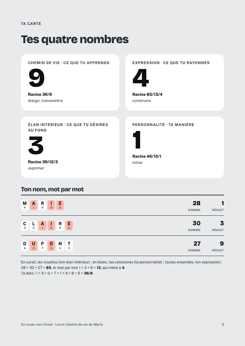 La carte de Marie : ses quatre nombres et son nom calculé mot par mot